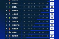 国安败因揭秘：战术失衡、核心空缺、对手出色三重奏